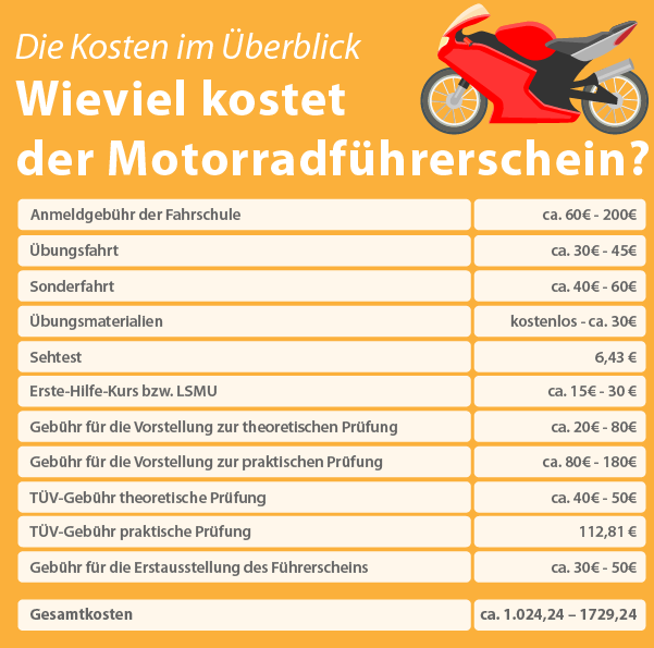 A1 fuhrerschein kaufen